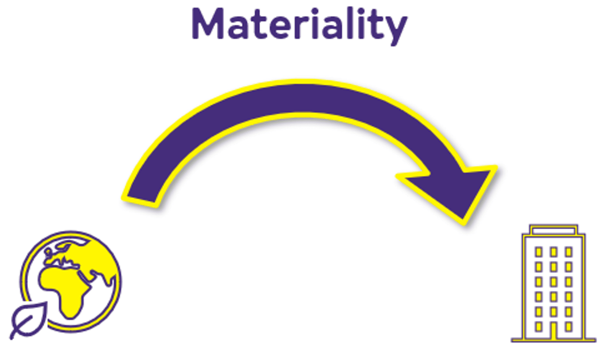 Materiality